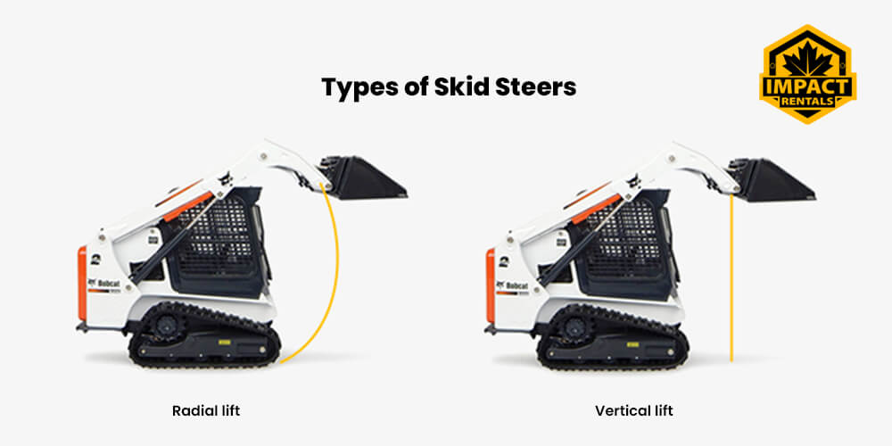 Types of skid steers - Impact rentals