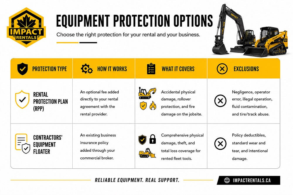 Rental Protection Plans vs. Commercial Insurance - Impact Rentals